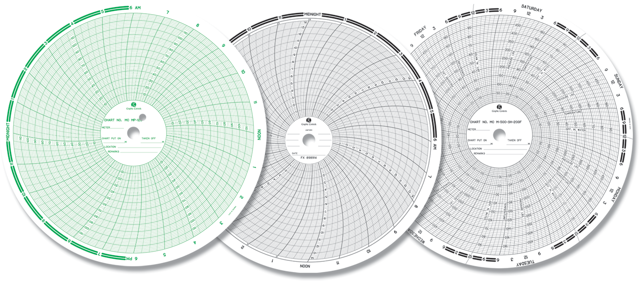 Circular Chart Variations